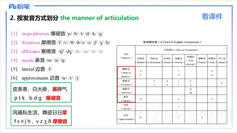 理论精讲15-语言学2-安书缘pptx_4-教培资料-26年最新资料-同步更新_初中高中教资_03科三专项（进去保存报考的学科即可）_01科目三FB网课、三色速记手册、知识点导图等推荐