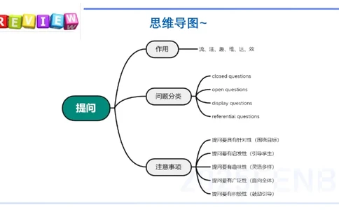 理论精讲30-教学实施与评价2&mdash;安凉_4-教培资料-26年最新资料-同步更新_初中高中教资_03科三专项（进去保存报考的学科即可）_初中_初中英语-通关资料包_3.课程FB系统班课程