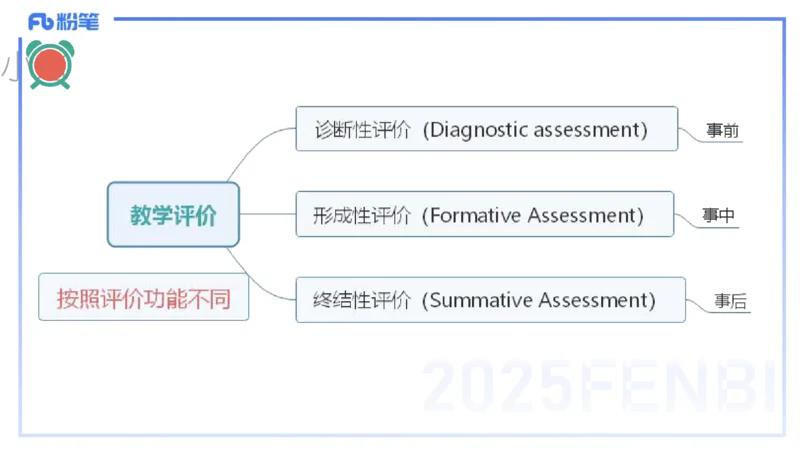 理论精讲30-教学实施与评价2&mdash;安凉_4-教培资料-26年最新资料-同步更新_初中高中教资_03科三专项（进去保存报考的学科即可）_初中_初中英语-通关资料包_3.课程FB系统班课程