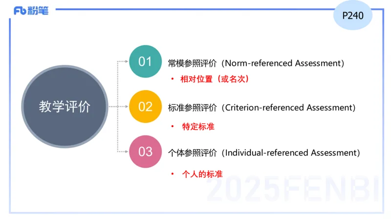 理论精讲30-教学实施与评价2&mdash;安凉_4-教培资料-26年最新资料-同步更新_初中高中教资_03科三专项（进去保存报考的学科即可）_初中_初中英语-通关资料包_3.课程FB系统班课程