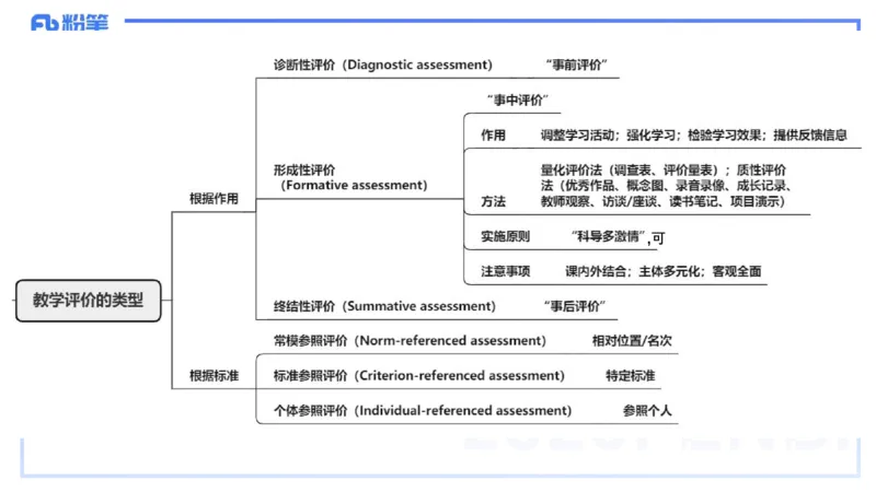 理论精讲30-教学实施与评价2&mdash;安凉_4-教培资料-26年最新资料-同步更新_初中高中教资_03科三专项（进去保存报考的学科即可）_初中_初中英语-通关资料包_3.课程FB系统班课程