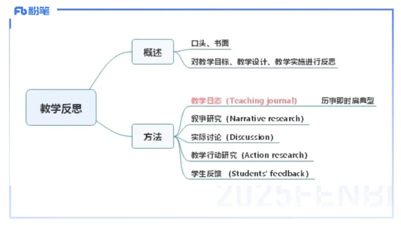 理论精讲30-教学实施与评价2&mdash;安凉_4-教培资料-26年最新资料-同步更新_初中高中教资_03科三专项（进去保存报考的学科即可）_初中_初中英语-通关资料包_3.课程FB系统班课程