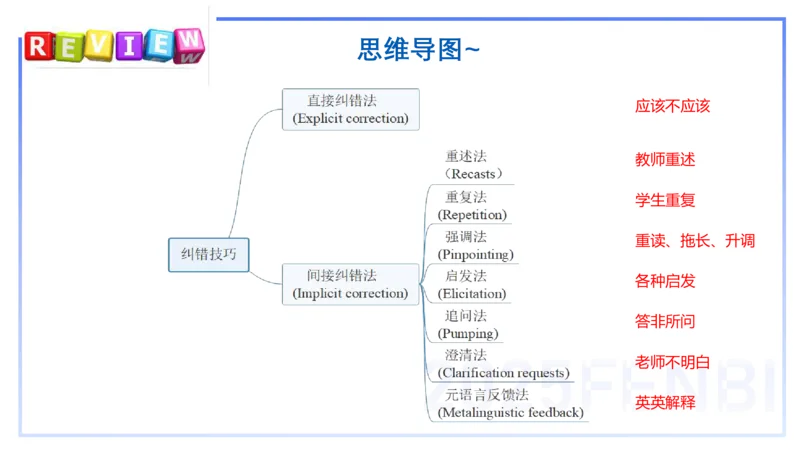 理论精讲30-教学实施与评价2&mdash;安凉_4-教培资料-26年最新资料-同步更新_初中高中教资_03科三专项（进去保存报考的学科即可）_初中_初中英语-通关资料包_3.课程FB系统班课程