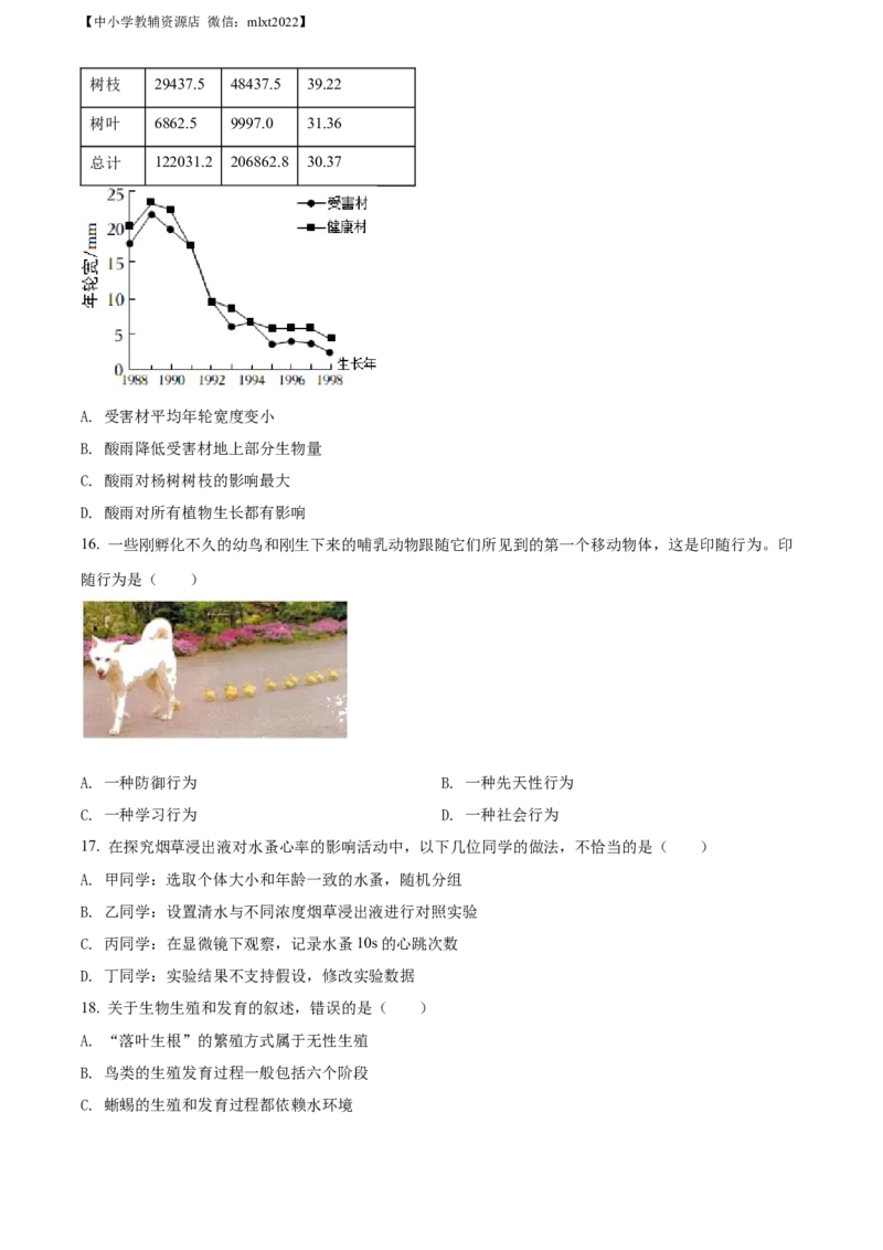 精品解析：2022年湖南省益阳市中考生物真题（原卷版）_中考真题_8.生物中考真题2015-2024年_2022年全国中考生物114份14
