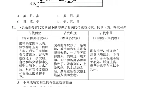 陕西省西安中学2025-2026学年高三上学期质量检测历史试卷（三）_2025年12月_251222陕西省西安中学2025-2026学年高三上学期质量检测（三）（全科）