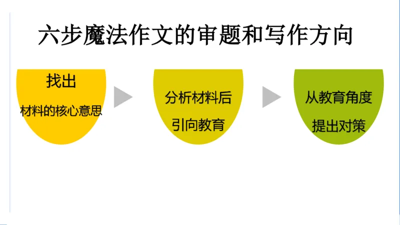 科一考前18篇范文_4-教培资料-26年最新资料-同步更新_初中高中教资_2025下中学教资笔试_中学冲刺急救包_5.L姨冲刺70分[急救班]_初高中冲刺抢分课（急救班）_科一_配套讲义