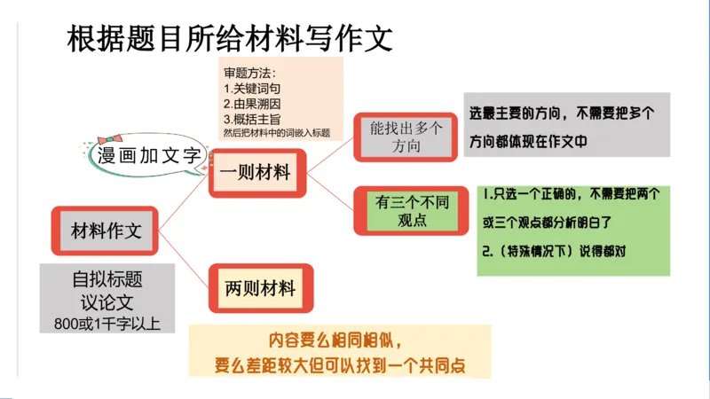 科一考前18篇范文_4-教培资料-26年最新资料-同步更新_初中高中教资_2025下中学教资笔试_中学冲刺急救包_5.L姨冲刺70分[急救班]_初高中冲刺抢分课（急救班）_科一_配套讲义