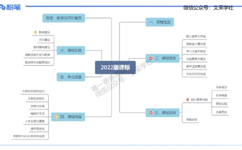 理论精讲21-教学论2-拾光_4-教培资料-26年最新资料-同步更新_初中高中教资_03科三专项（进去保存报考的学科即可）_01科目三FB网课、三色速记手册、知识点导图等推荐_初中