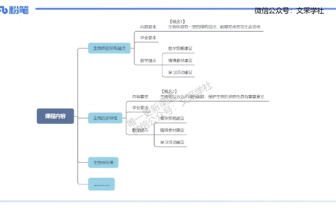 理论精讲21-教学论2-拾光_4-教培资料-26年最新资料-同步更新_初中高中教资_03科三专项（进去保存报考的学科即可）_01科目三FB网课、三色速记手册、知识点导图等推荐_初中