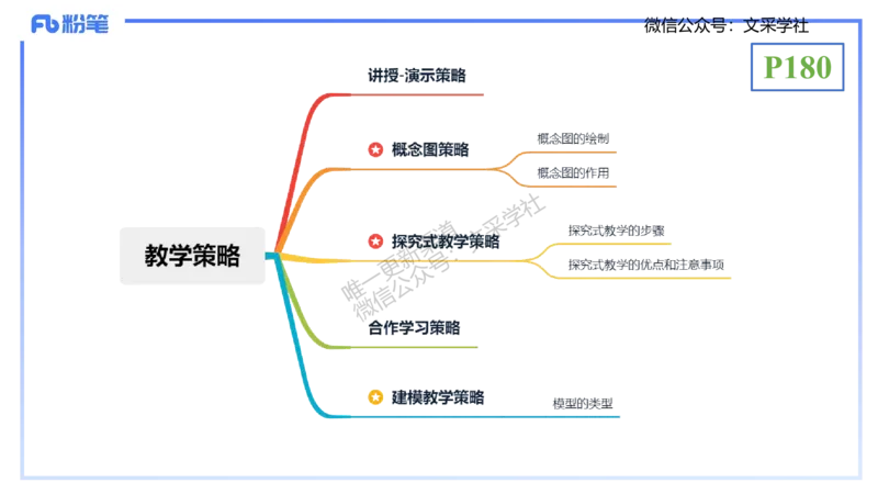 理论精讲21-教学论2-拾光_4-教培资料-26年最新资料-同步更新_初中高中教资_03科三专项（进去保存报考的学科即可）_01科目三FB网课、三色速记手册、知识点导图等推荐_初中