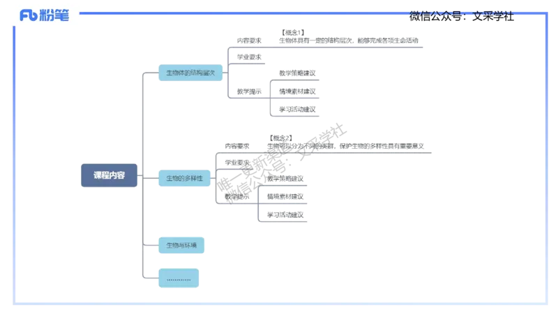 理论精讲21-教学论2-拾光_4-教培资料-26年最新资料-同步更新_初中高中教资_03科三专项（进去保存报考的学科即可）_01科目三FB网课、三色速记手册、知识点导图等推荐_初中