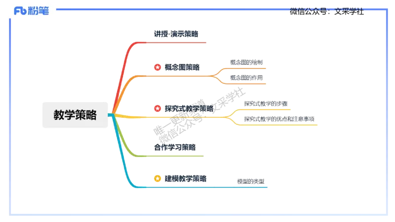 理论精讲21-教学论2-拾光_4-教培资料-26年最新资料-同步更新_初中高中教资_03科三专项（进去保存报考的学科即可）_01科目三FB网课、三色速记手册、知识点导图等推荐_初中