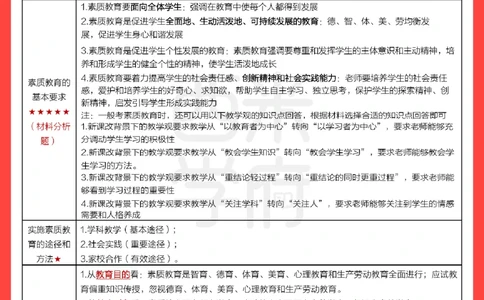 考前20天终极冲刺小学综合素质_4-教培资料-26年最新资料-同步更新_科一科二电子资料合集中小幼（笔记真题知识点汇总等）文件多，按需保存_各机构笔记合集（中小幼）推荐