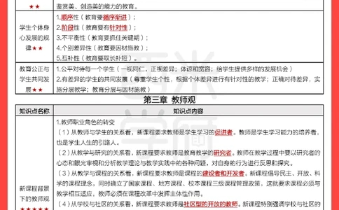 考前20天终极冲刺小学综合素质_4-教培资料-26年最新资料-同步更新_科一科二电子资料合集中小幼（笔记真题知识点汇总等）文件多，按需保存_各机构笔记合集（中小幼）推荐