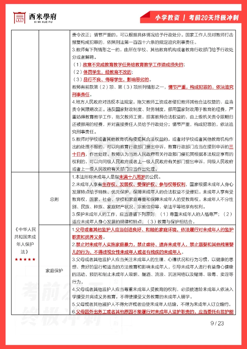 考前20天终极冲刺小学综合素质_4-教培资料-26年最新资料-同步更新_科一科二电子资料合集中小幼（笔记真题知识点汇总等）文件多，按需保存_各机构笔记合集（中小幼）推荐