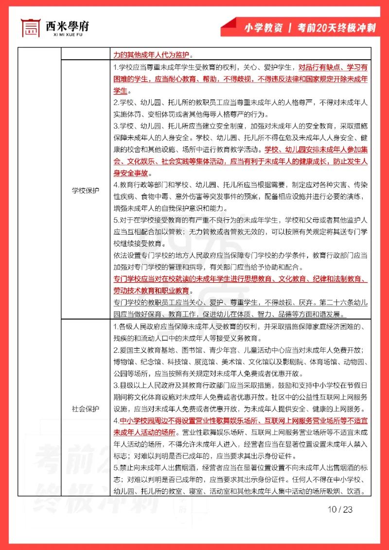 考前20天终极冲刺小学综合素质_4-教培资料-26年最新资料-同步更新_科一科二电子资料合集中小幼（笔记真题知识点汇总等）文件多，按需保存_各机构笔记合集（中小幼）推荐