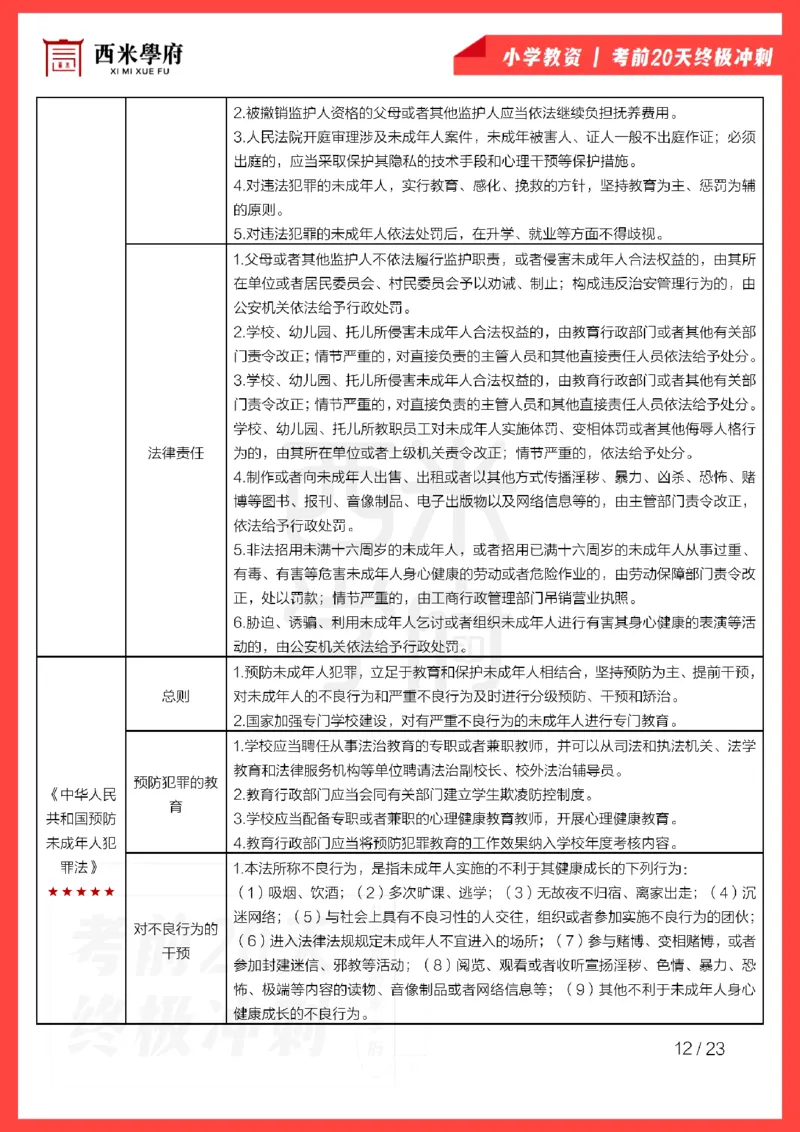 考前20天终极冲刺小学综合素质_4-教培资料-26年最新资料-同步更新_科一科二电子资料合集中小幼（笔记真题知识点汇总等）文件多，按需保存_各机构笔记合集（中小幼）推荐