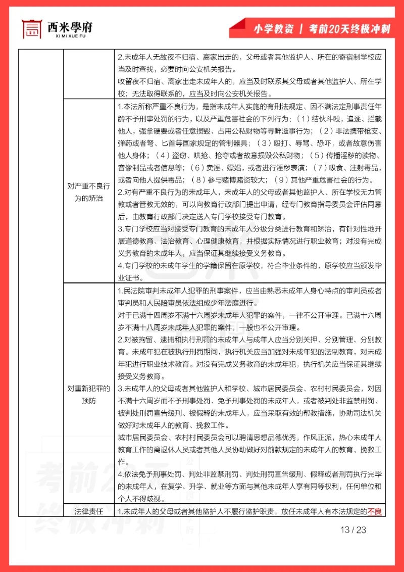 考前20天终极冲刺小学综合素质_4-教培资料-26年最新资料-同步更新_科一科二电子资料合集中小幼（笔记真题知识点汇总等）文件多，按需保存_各机构笔记合集（中小幼）推荐