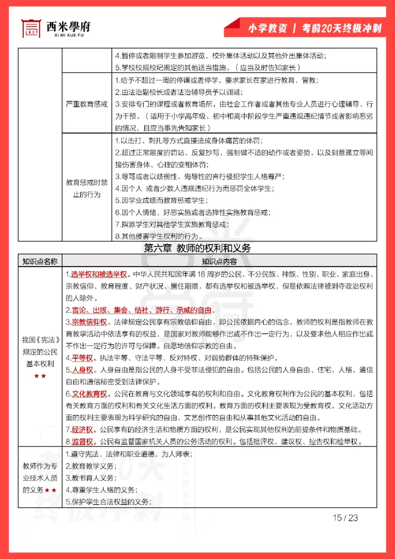 考前20天终极冲刺小学综合素质_4-教培资料-26年最新资料-同步更新_科一科二电子资料合集中小幼（笔记真题知识点汇总等）文件多，按需保存_各机构笔记合集（中小幼）推荐