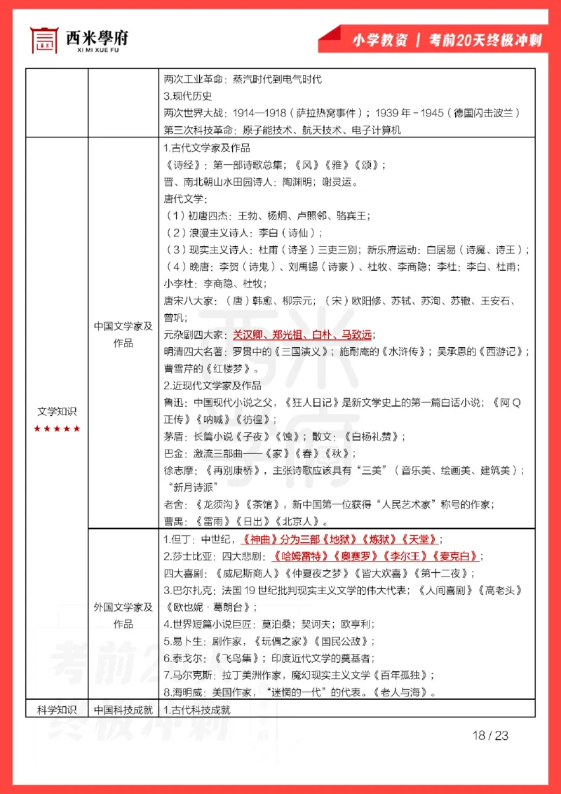 考前20天终极冲刺小学综合素质_4-教培资料-26年最新资料-同步更新_科一科二电子资料合集中小幼（笔记真题知识点汇总等）文件多，按需保存_各机构笔记合集（中小幼）推荐