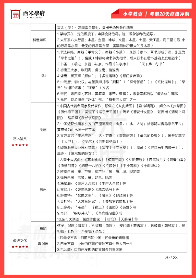 考前20天终极冲刺小学综合素质_4-教培资料-26年最新资料-同步更新_科一科二电子资料合集中小幼（笔记真题知识点汇总等）文件多，按需保存_各机构笔记合集（中小幼）推荐