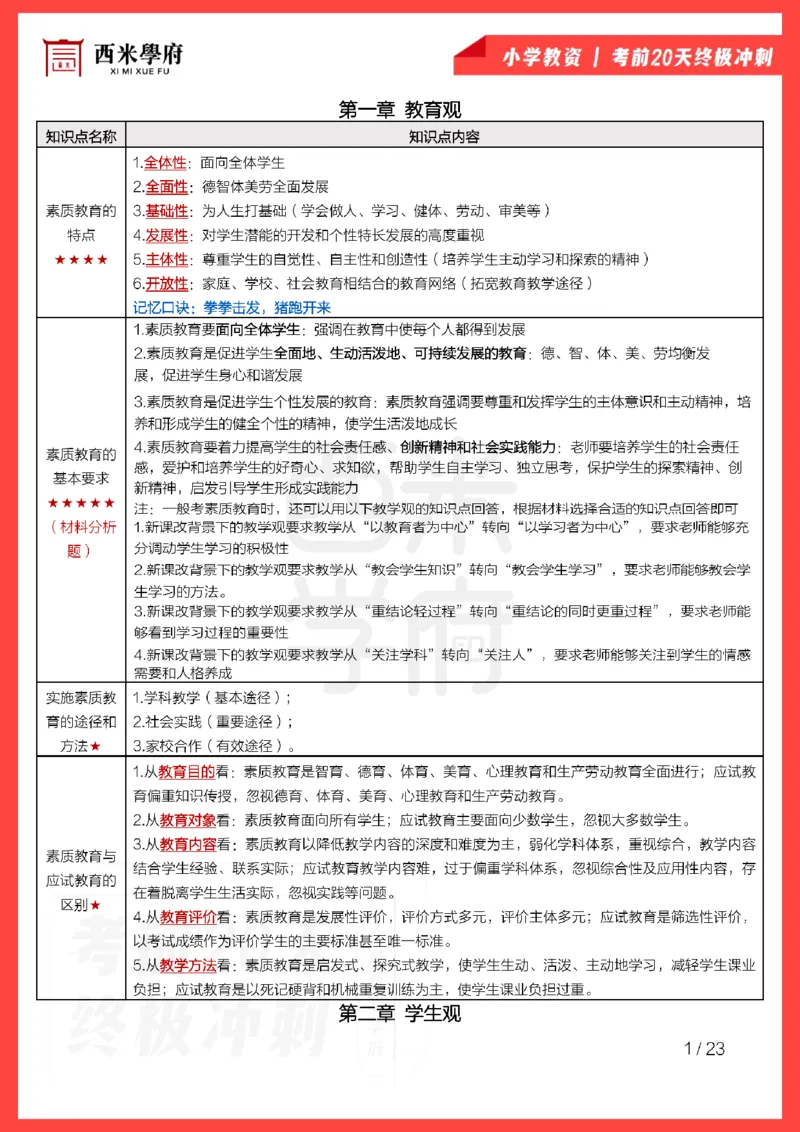 考前20天终极冲刺小学综合素质_4-教培资料-26年最新资料-同步更新_科一科二电子资料合集中小幼（笔记真题知识点汇总等）文件多，按需保存_各机构笔记合集（中小幼）推荐