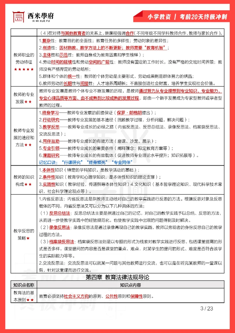 考前20天终极冲刺小学综合素质_4-教培资料-26年最新资料-同步更新_科一科二电子资料合集中小幼（笔记真题知识点汇总等）文件多，按需保存_各机构笔记合集（中小幼）推荐