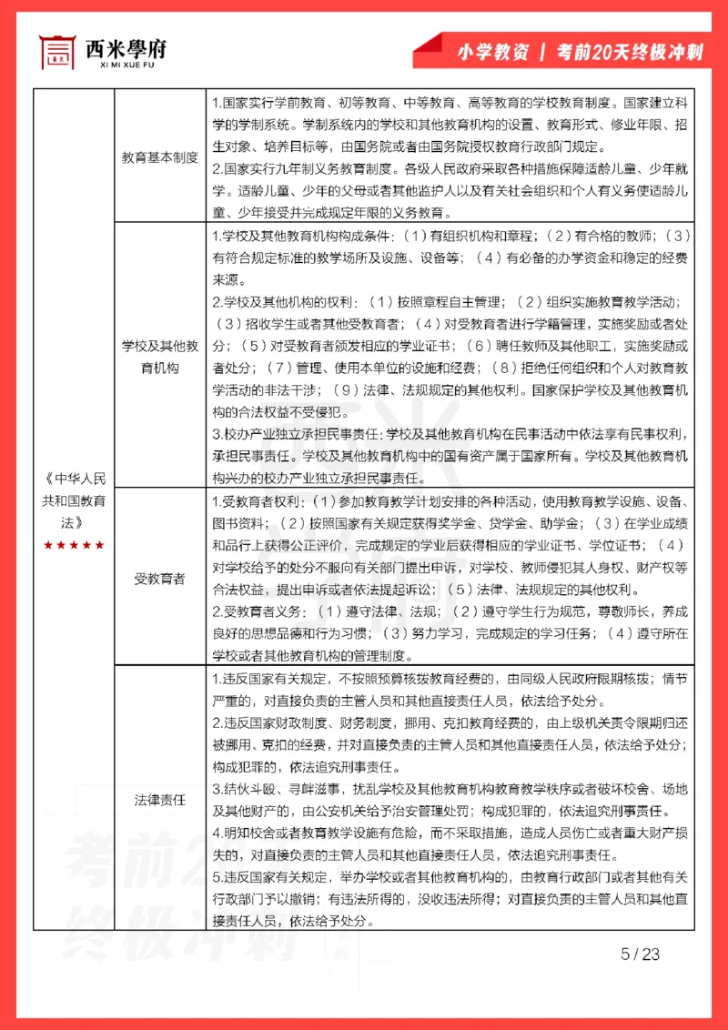 考前20天终极冲刺小学综合素质_4-教培资料-26年最新资料-同步更新_科一科二电子资料合集中小幼（笔记真题知识点汇总等）文件多，按需保存_各机构笔记合集（中小幼）推荐
