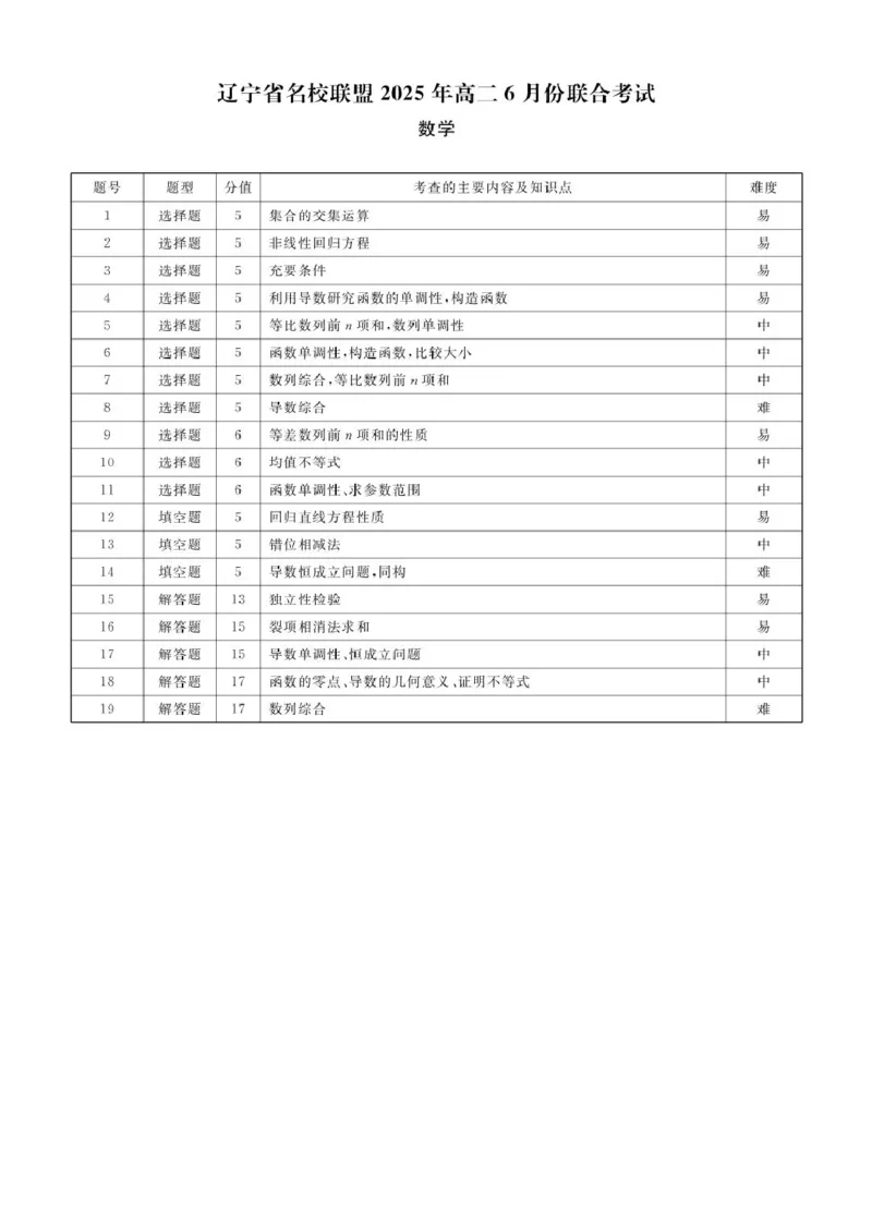 辽宁名校联盟2025年高二下学期6月联考数学答案_2025年6月_250612辽宁省名校联盟2024-2025学年高二下学期6月份联合考试（全科）(1)_辽宁名校联盟2025年高二下学期6月联考数学试题+答案