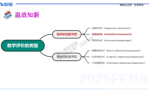 理论精讲31-义务教育阶段英语课程标准（2022版）&mdash;安凉_4-教培资料-26年最新资料-同步更新_初中高中教资_03科三专项（进去保存报考的学科即可）_初中_初中英语-通关资料包_讲义