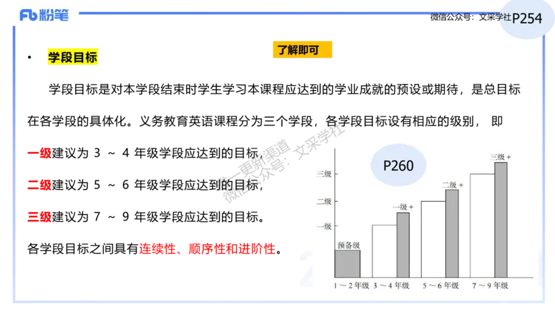理论精讲31-义务教育阶段英语课程标准（2022版）&mdash;安凉_4-教培资料-26年最新资料-同步更新_初中高中教资_03科三专项（进去保存报考的学科即可）_初中_初中英语-通关资料包_讲义