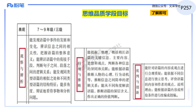 理论精讲31-义务教育阶段英语课程标准（2022版）&mdash;安凉_4-教培资料-26年最新资料-同步更新_初中高中教资_03科三专项（进去保存报考的学科即可）_初中_初中英语-通关资料包_讲义