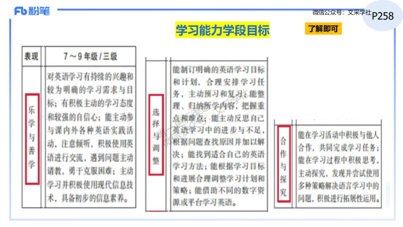 理论精讲31-义务教育阶段英语课程标准（2022版）&mdash;安凉_4-教培资料-26年最新资料-同步更新_初中高中教资_03科三专项（进去保存报考的学科即可）_初中_初中英语-通关资料包_讲义