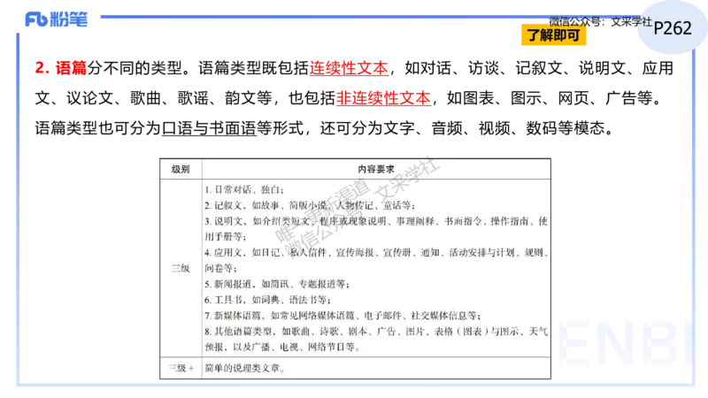 理论精讲31-义务教育阶段英语课程标准（2022版）&mdash;安凉_4-教培资料-26年最新资料-同步更新_初中高中教资_03科三专项（进去保存报考的学科即可）_初中_初中英语-通关资料包_讲义