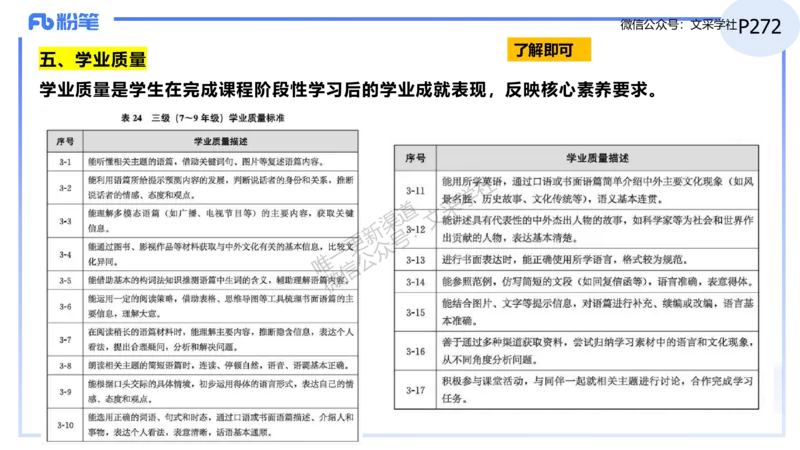 理论精讲31-义务教育阶段英语课程标准（2022版）&mdash;安凉_4-教培资料-26年最新资料-同步更新_初中高中教资_03科三专项（进去保存报考的学科即可）_初中_初中英语-通关资料包_讲义
