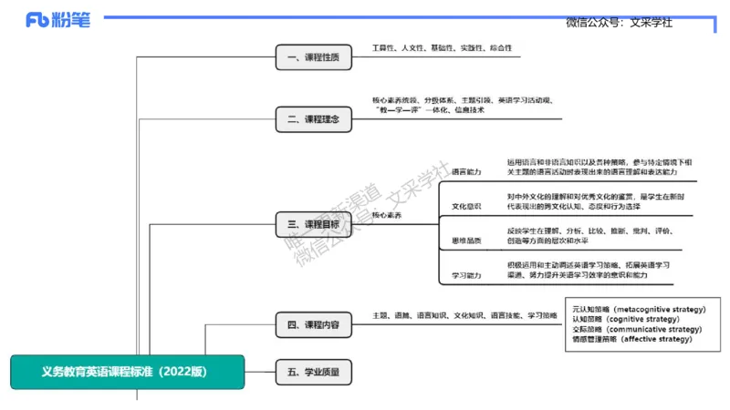理论精讲31-义务教育阶段英语课程标准（2022版）&mdash;安凉_4-教培资料-26年最新资料-同步更新_初中高中教资_03科三专项（进去保存报考的学科即可）_初中_初中英语-通关资料包_讲义