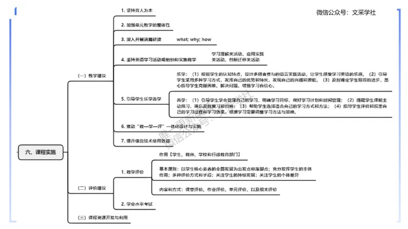 理论精讲31-义务教育阶段英语课程标准（2022版）&mdash;安凉_4-教培资料-26年最新资料-同步更新_初中高中教资_03科三专项（进去保存报考的学科即可）_初中_初中英语-通关资料包_讲义