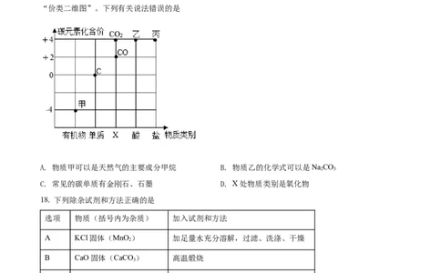精品解析：2022年湖南省湘潭市中考化学真题（原卷版）_中考真题_5.化学中考真题2015-2024年_2022年中考化学真题（127份）14