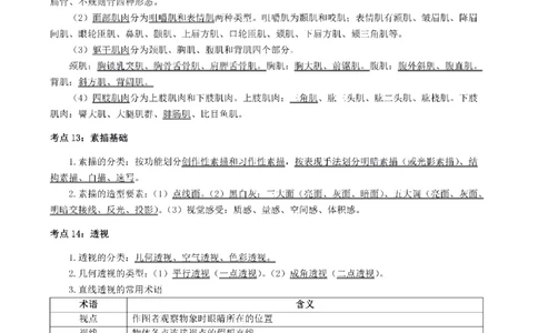 考前必背｜初中教资《美术》最全考点背诵笔记与模版，一遍上岸_4-教培资料-26年最新资料-同步更新_初中高中教资_03科三专项（进去保存报考的学科即可）