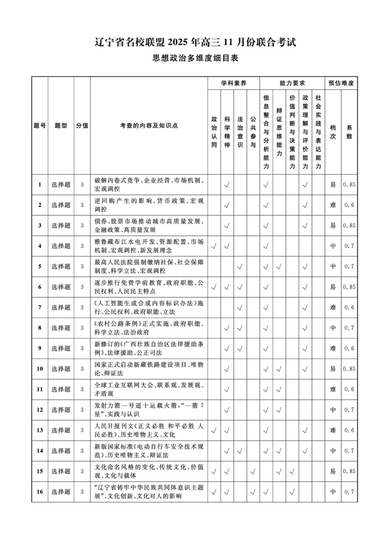 辽宁名校联盟高三11月联考政治答案_251111辽宁省名校联盟2025-2026学年高三上学期11月期中联合考试（全科）_辽宁名校联盟高三11月联考试题答案9科全
