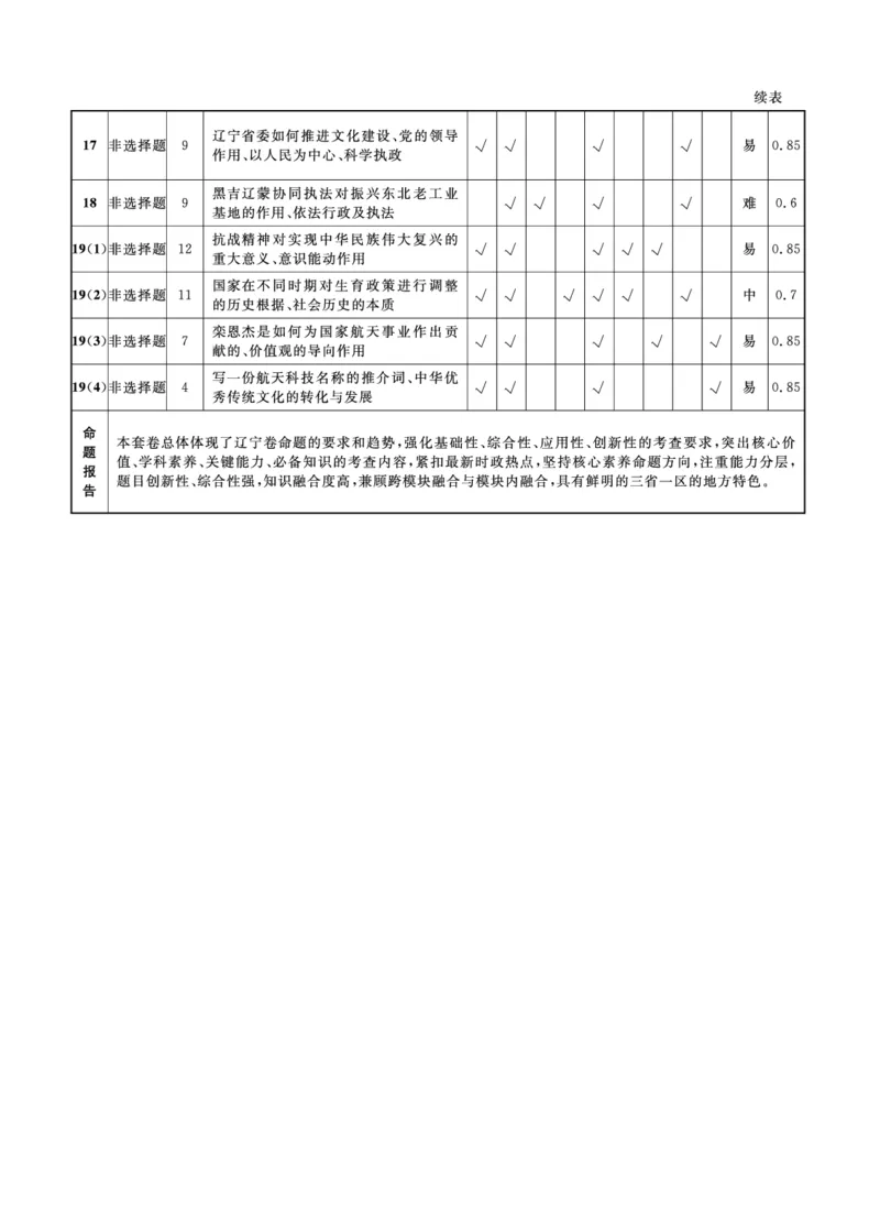 辽宁名校联盟高三11月联考政治答案_251111辽宁省名校联盟2025-2026学年高三上学期11月期中联合考试（全科）_辽宁名校联盟高三11月联考试题答案9科全