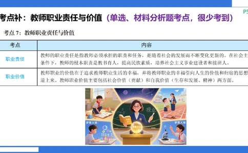 科一中小学教师观+道德_4-教培资料-26年最新资料-同步更新_小学教资_小学冲刺急救包_5.L姨冲刺70分[急救班]_小学冲刺抢分课（25下急救班）_科一_配套讲义