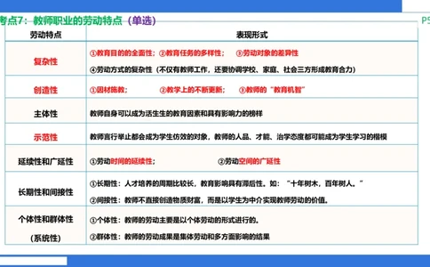 科一中小学教师观+道德_4-教培资料-26年最新资料-同步更新_小学教资_小学冲刺急救包_5.L姨冲刺70分[急救班]_小学冲刺抢分课（25下急救班）_科一_配套讲义