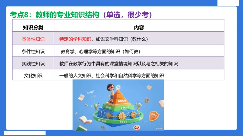 科一中小学教师观+道德_4-教培资料-26年最新资料-同步更新_小学教资_小学冲刺急救包_5.L姨冲刺70分[急救班]_小学冲刺抢分课（25下急救班）_科一_配套讲义