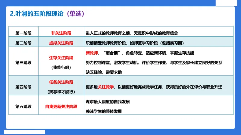 科一中小学教师观+道德_4-教培资料-26年最新资料-同步更新_小学教资_小学冲刺急救包_5.L姨冲刺70分[急救班]_小学冲刺抢分课（25下急救班）_科一_配套讲义