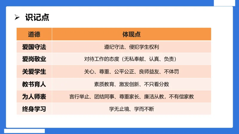 科一中小学教师观+道德_4-教培资料-26年最新资料-同步更新_小学教资_小学冲刺急救包_5.L姨冲刺70分[急救班]_小学冲刺抢分课（25下急救班）_科一_配套讲义