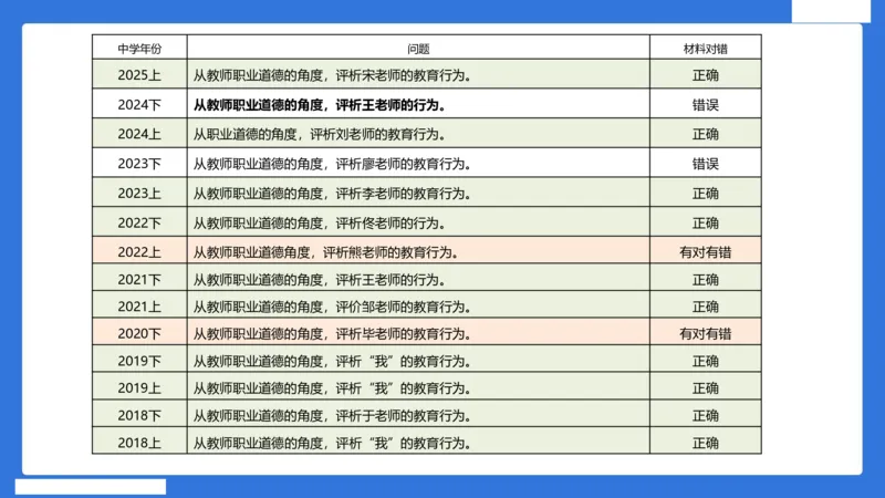 科一中小学教师观+道德_4-教培资料-26年最新资料-同步更新_小学教资_小学冲刺急救包_5.L姨冲刺70分[急救班]_小学冲刺抢分课（25下急救班）_科一_配套讲义