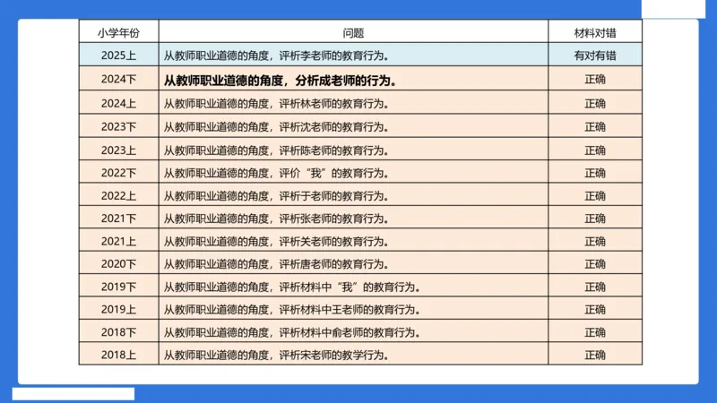 科一中小学教师观+道德_4-教培资料-26年最新资料-同步更新_小学教资_小学冲刺急救包_5.L姨冲刺70分[急救班]_小学冲刺抢分课（25下急救班）_科一_配套讲义