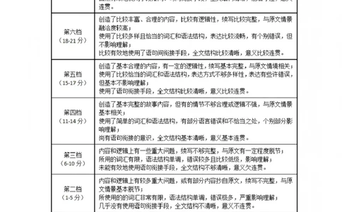 英语答案_2025年12月_251231四川省乐山市高中2026届高三上学期第一次调查研究考试（全科）_四川省乐山市高中2026届高三上学期第一次调查研究考试英语试题（含答案）