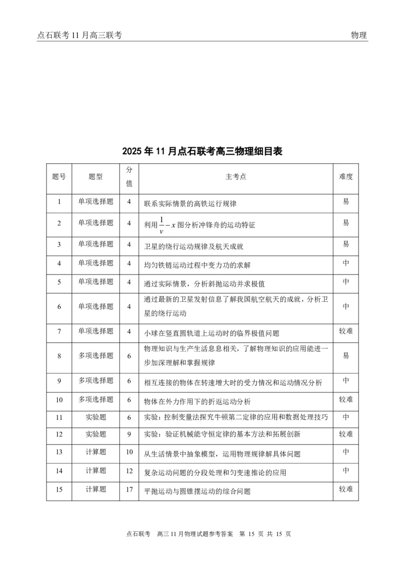 辽宁点石联考2025-2026学年高三上学期11月期中物理答案_251115辽宁点石联考2025-2026学年高三上学期11月期中试题